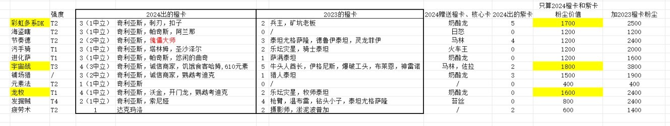 炉石传说借用套牌选择建议
