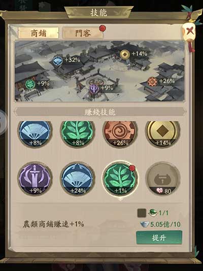 叫我大掌柜美女技能提升攻略