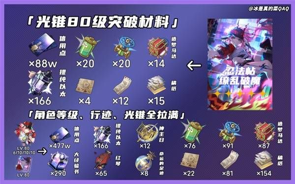 崩坏星穹铁道乱破突破材料一览