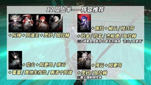 崩坏星穹铁道新混沌全奖励打法