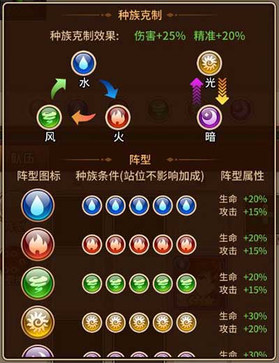 闪烁之光特色系统介绍