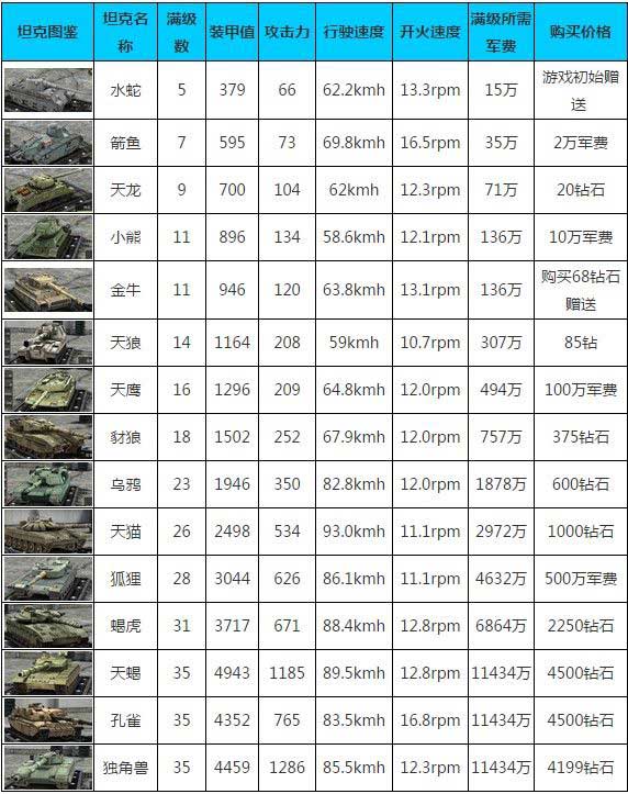 钢铁力量常用坦克介绍