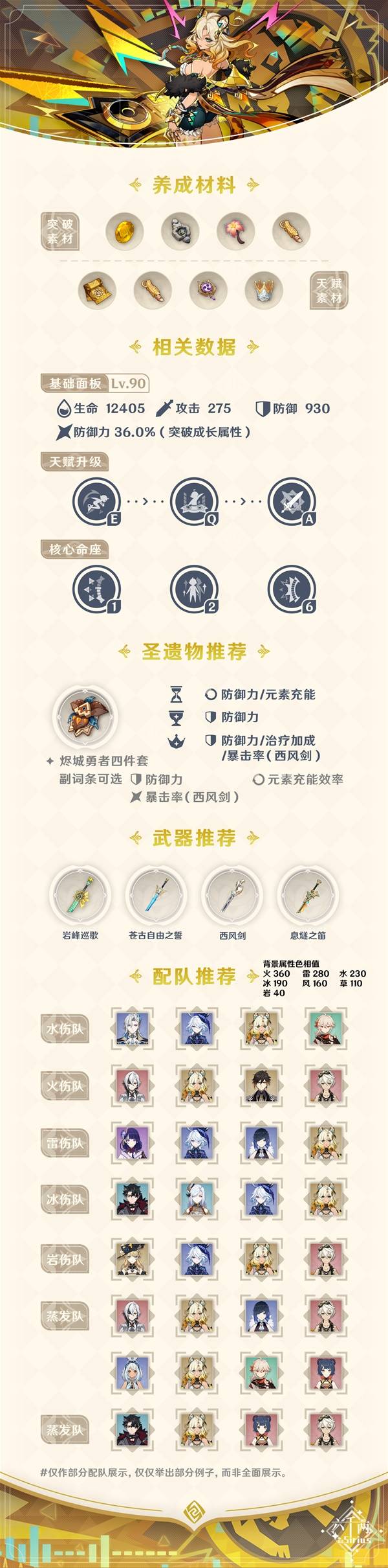 原神希诺宁培养攻略