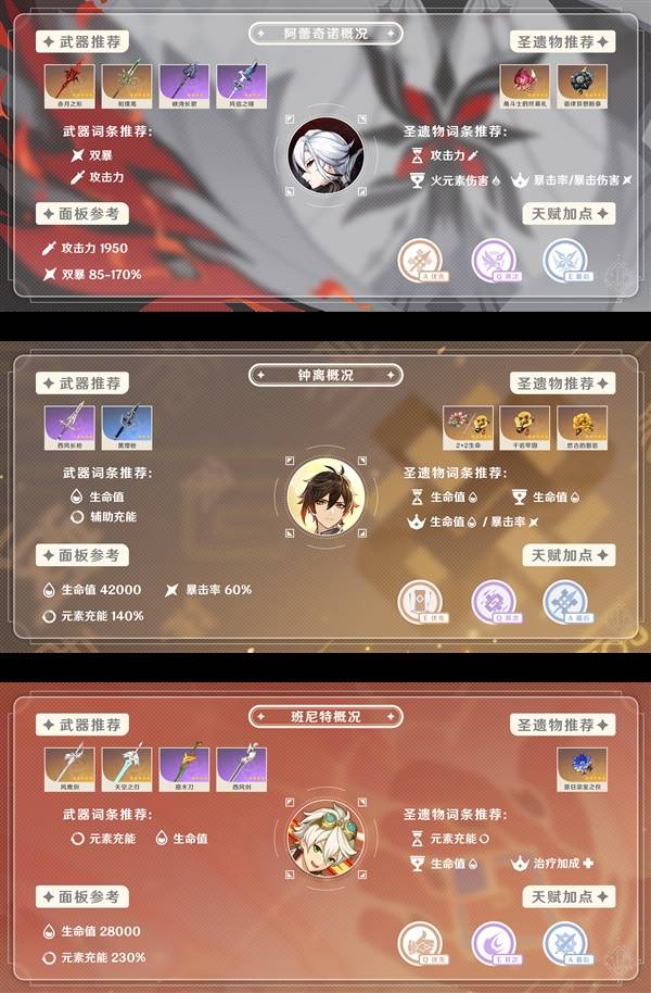 原神希诺宁培养攻略