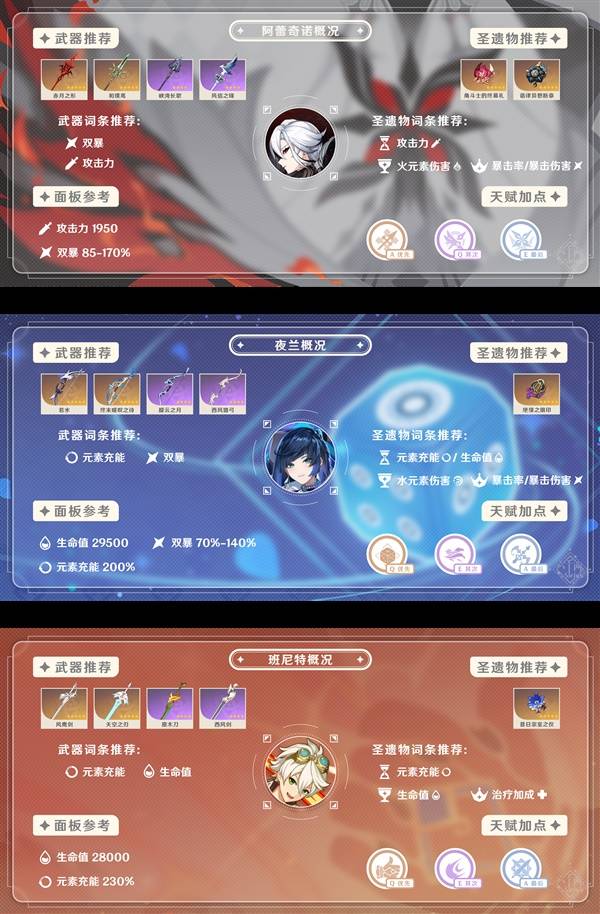 原神希诺宁培养攻略