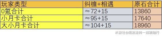 原神5.1版原石获取途径分享