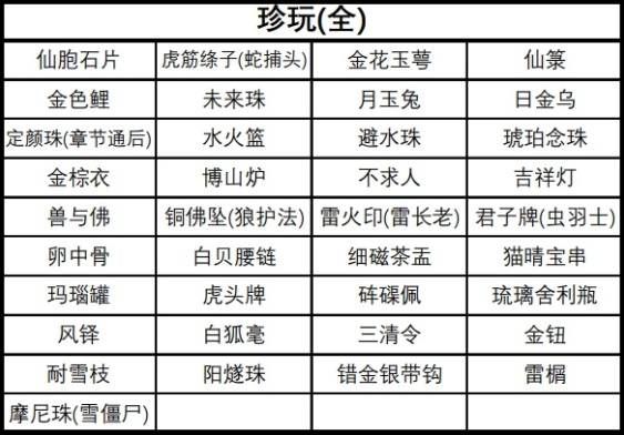 黑神话悟空全珍玩获得方法