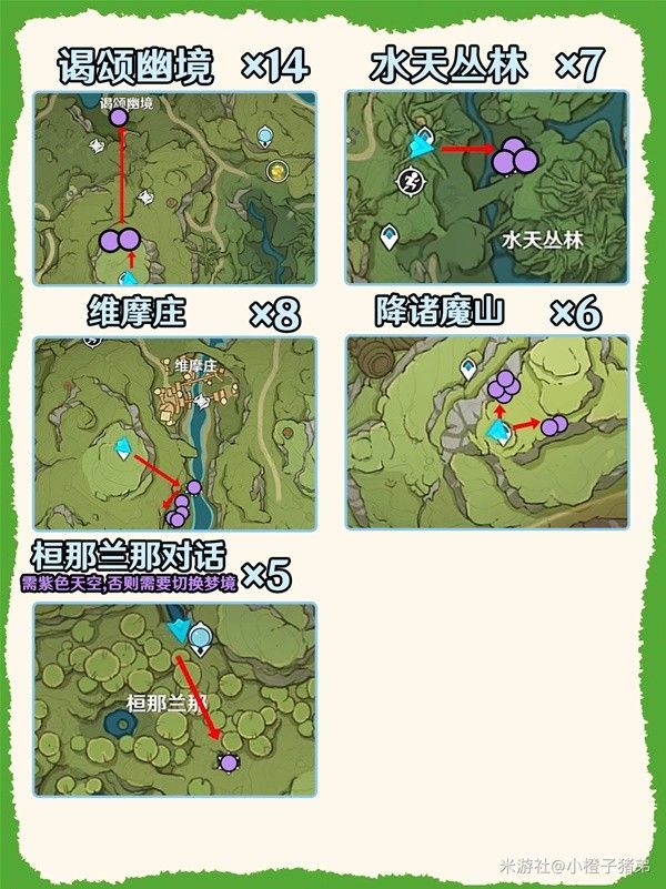 原神纳西妲突破材料汇总