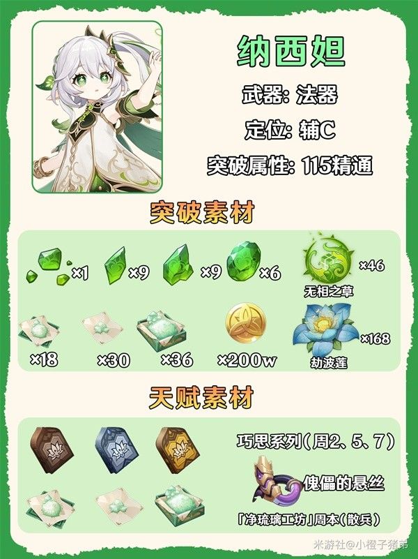 原神纳西妲突破材料汇总