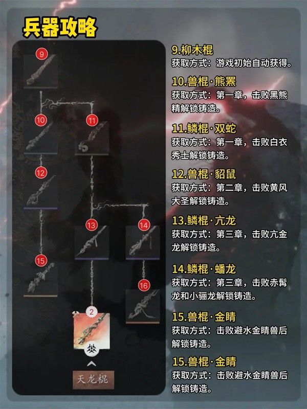 黑神话悟空所有武器获取途径分享