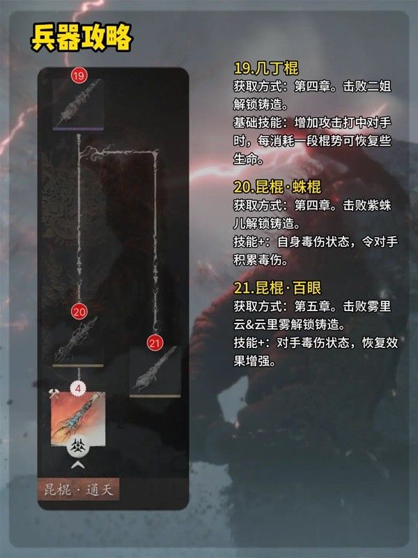 黑神话悟空所有武器获取途径分享