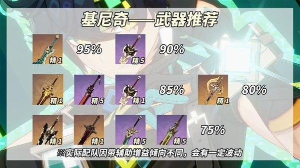 原神基尼奇培养技巧