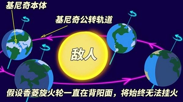 原神基尼奇培养技巧