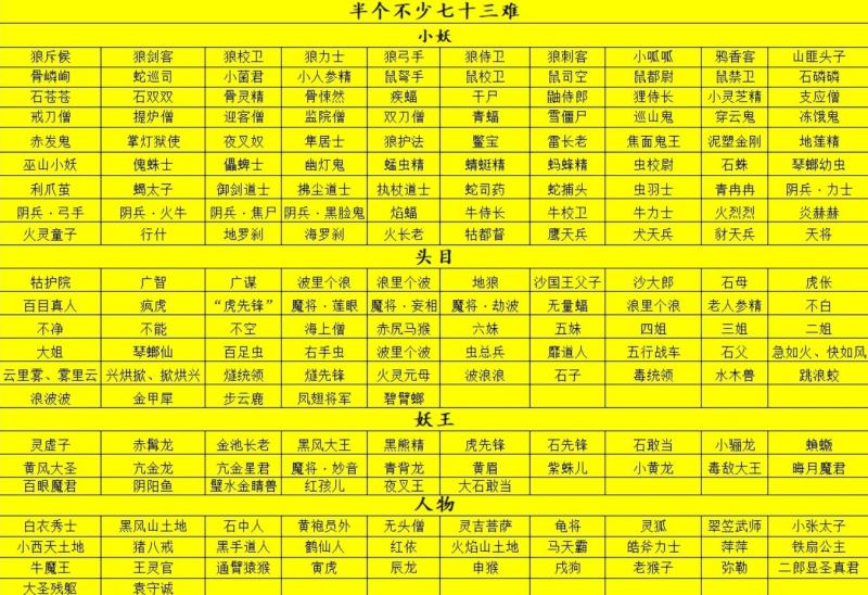 黑神话悟空第七十三难成就解锁条件一览