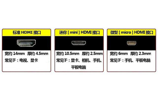 hdmi接口有几种尺寸和规格