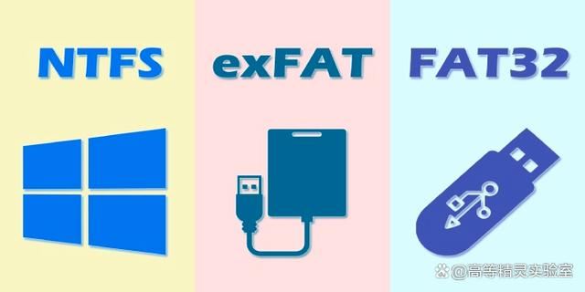 FAT32/NTFS/exFAT之间的区别介绍