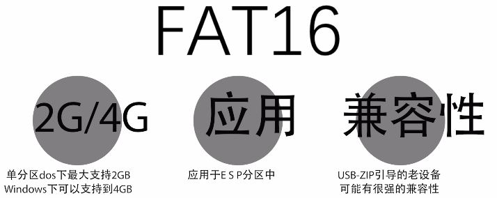 FAT32/NTFS/exFAT之间的区别介绍