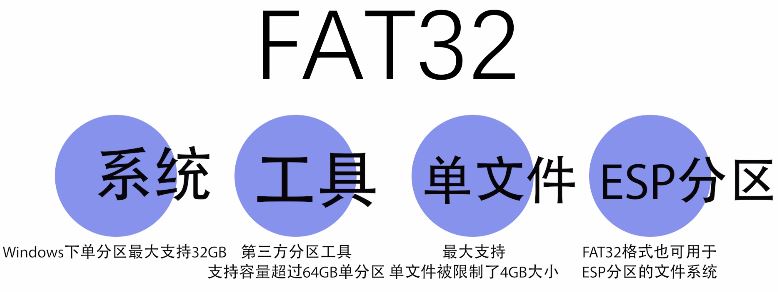 FAT32/NTFS/exFAT之间的区别介绍
