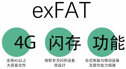 FAT32/NTFS/exFAT之间的区别介绍