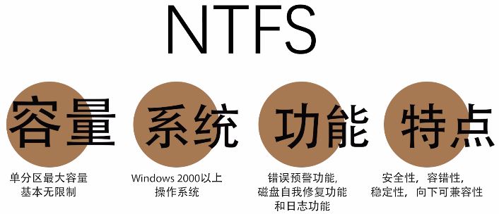 FAT32/NTFS/exFAT之间的区别介绍