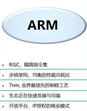 x86架构的意思介绍
