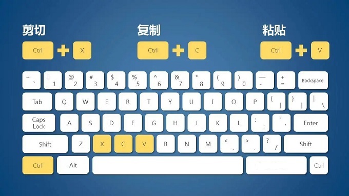 复制快捷键ctrl加什么怎么操作