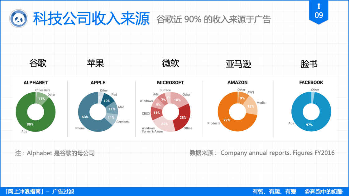 谷歌翻译复活方法