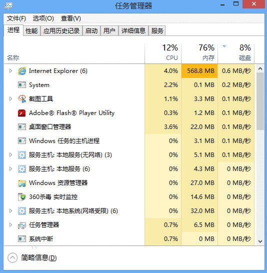 进程和线程有何不同