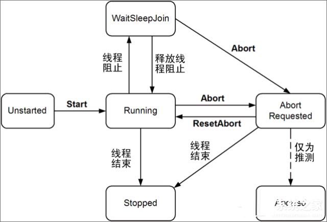 进程和线程有何不同