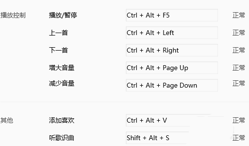 PageUp和PageDown键作用