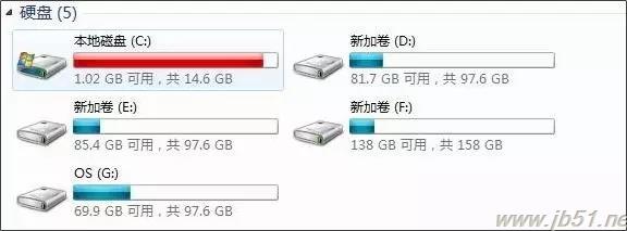电脑C盘可以删除的文件用那些