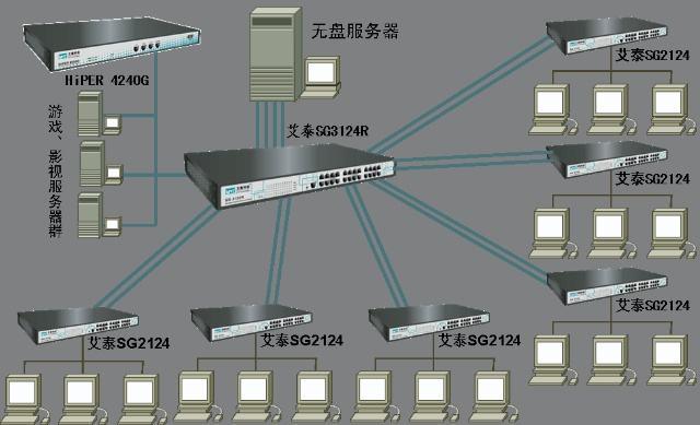 网吧电脑为什么没有硬盘