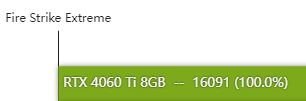 rtx4060ti性能详解