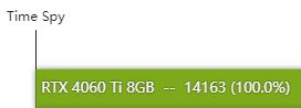rtx4060ti性能详解