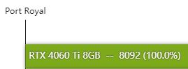 rtx4060ti性能详解
