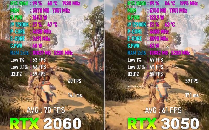 2060和3050区别介绍