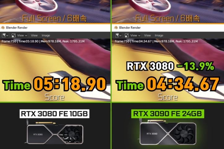 rtx3090和rtx3080显卡差异