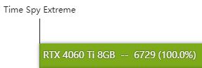 rtx4060ti性能详解