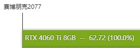 rtx4060ti性能详解