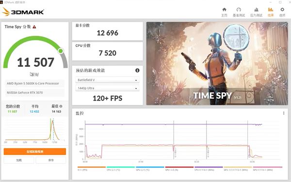 rtx3070和rtx4070性能对比