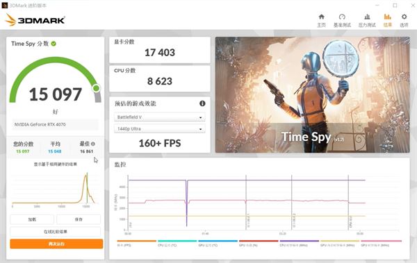 rtx4060ti性能详解