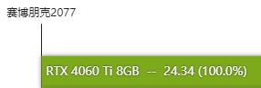 rtx4060ti性能详解