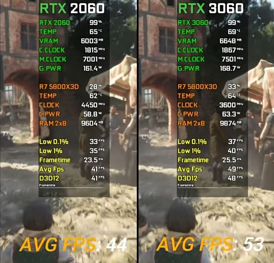 rtx2060和rtx3060对比详解