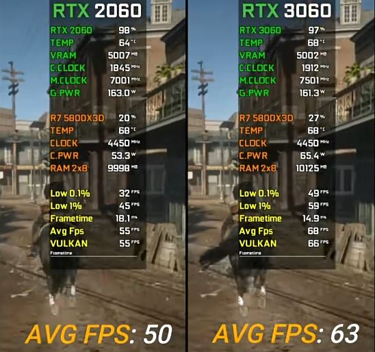 6950xt和7800xt区别介绍