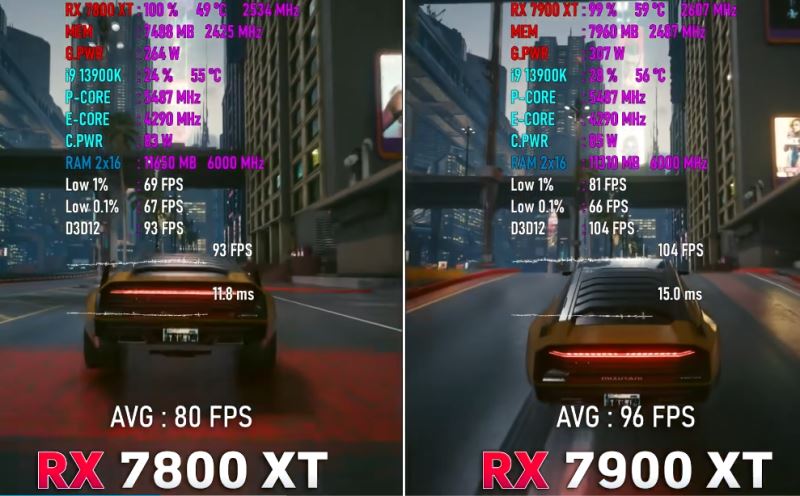 7900xt和7800xt对比介绍