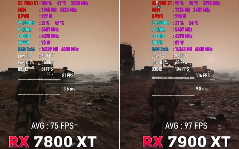 7900xt和7800xt对比介绍
