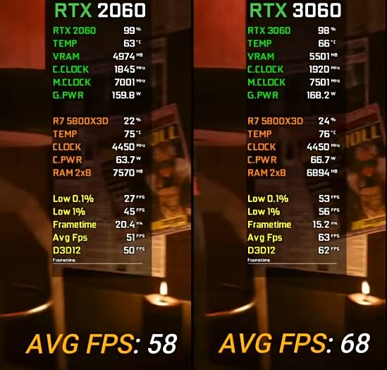 rtx2060和rtx3060对比详解