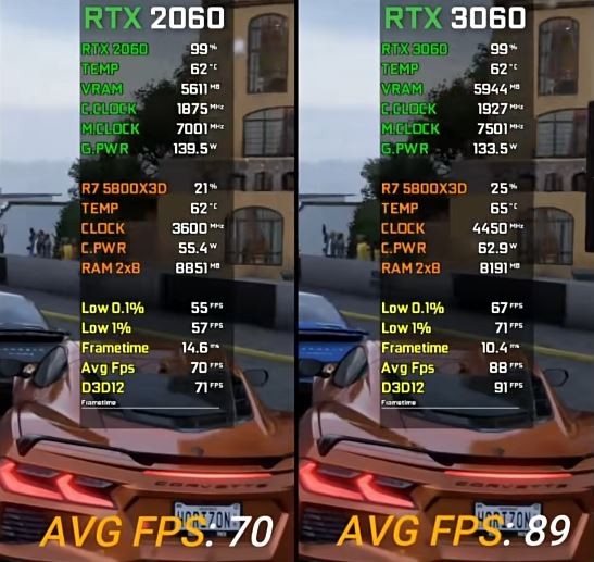 6950xt和7800xt区别介绍