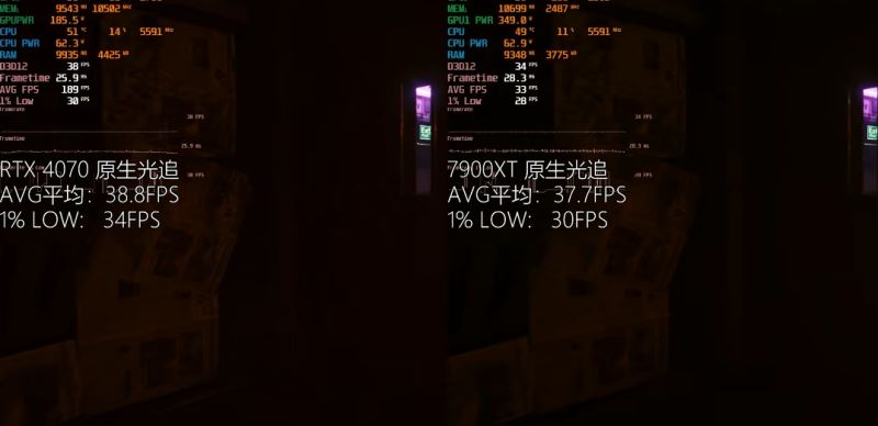4070和7900xt区别介绍