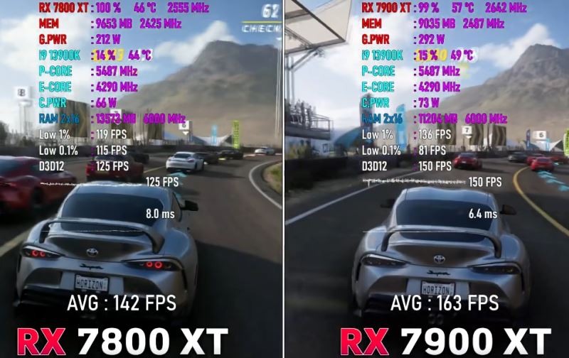 7900xt和7800xt对比介绍